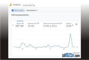 La Voz del Tuy se posiciona como el medio Líder en la Región