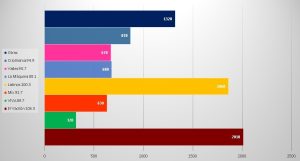 El Vacilón 106.3 FM es la emisora favorita por la audiencia en Charallave.