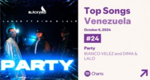 Top Songs Venezuela