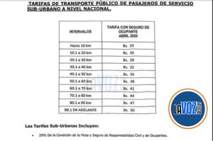 A 100 Bolívares amaneció el Pasaje del Tuy a Caracas este #5Mayo