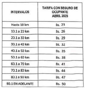 Se mantiene la tarifa de pasaje especulativo en el servicio de transporte público en el Tuy