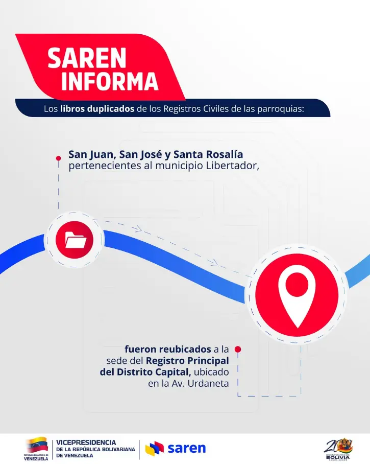 Saren