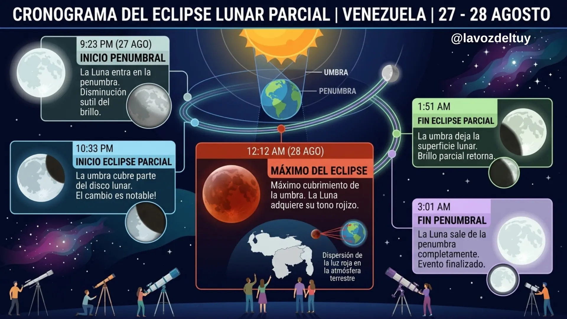 Eclipse Lunar en Venezuela