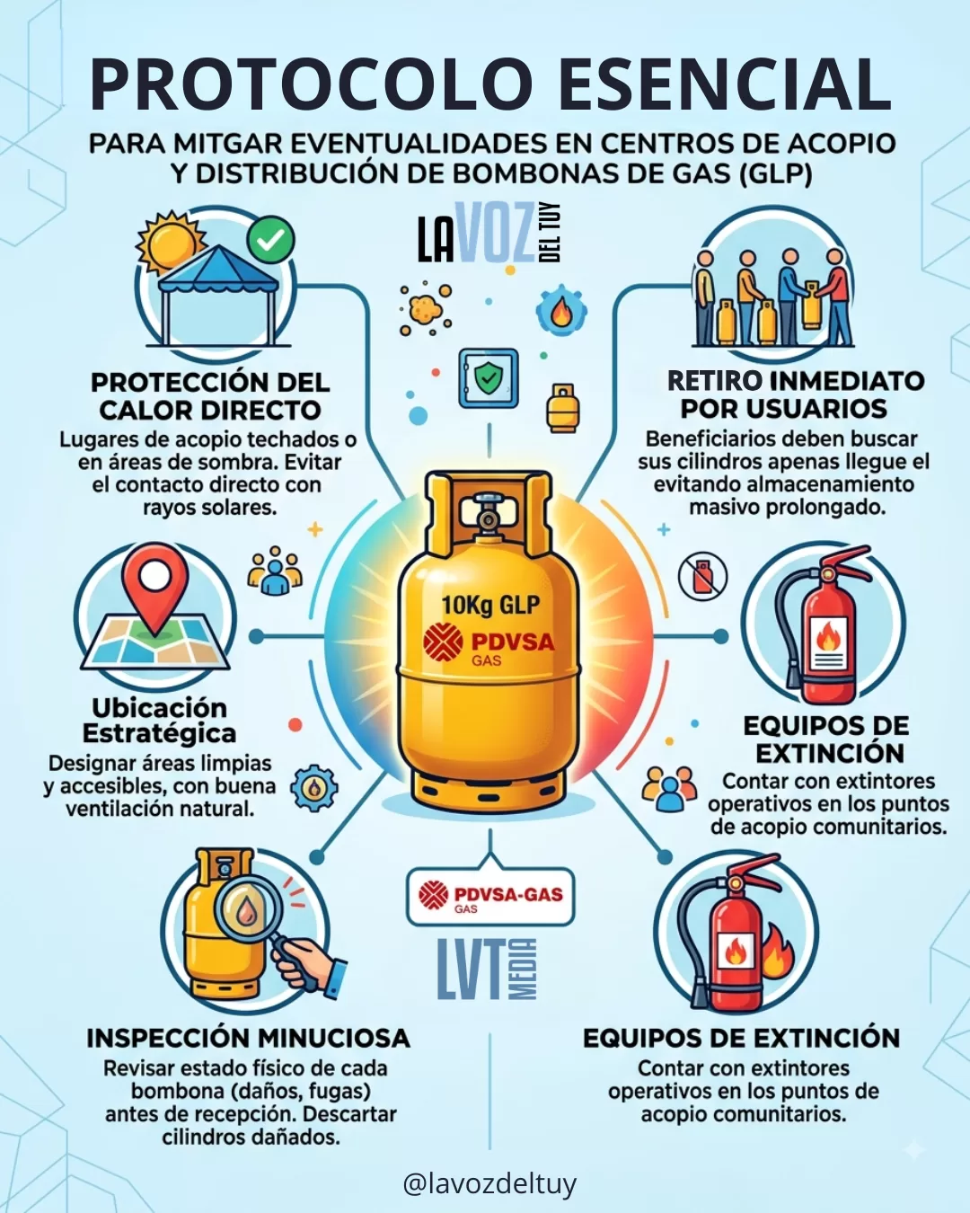 protocolos para el manejo seguro de bombonas por fenómeno de "Súper Niño"
