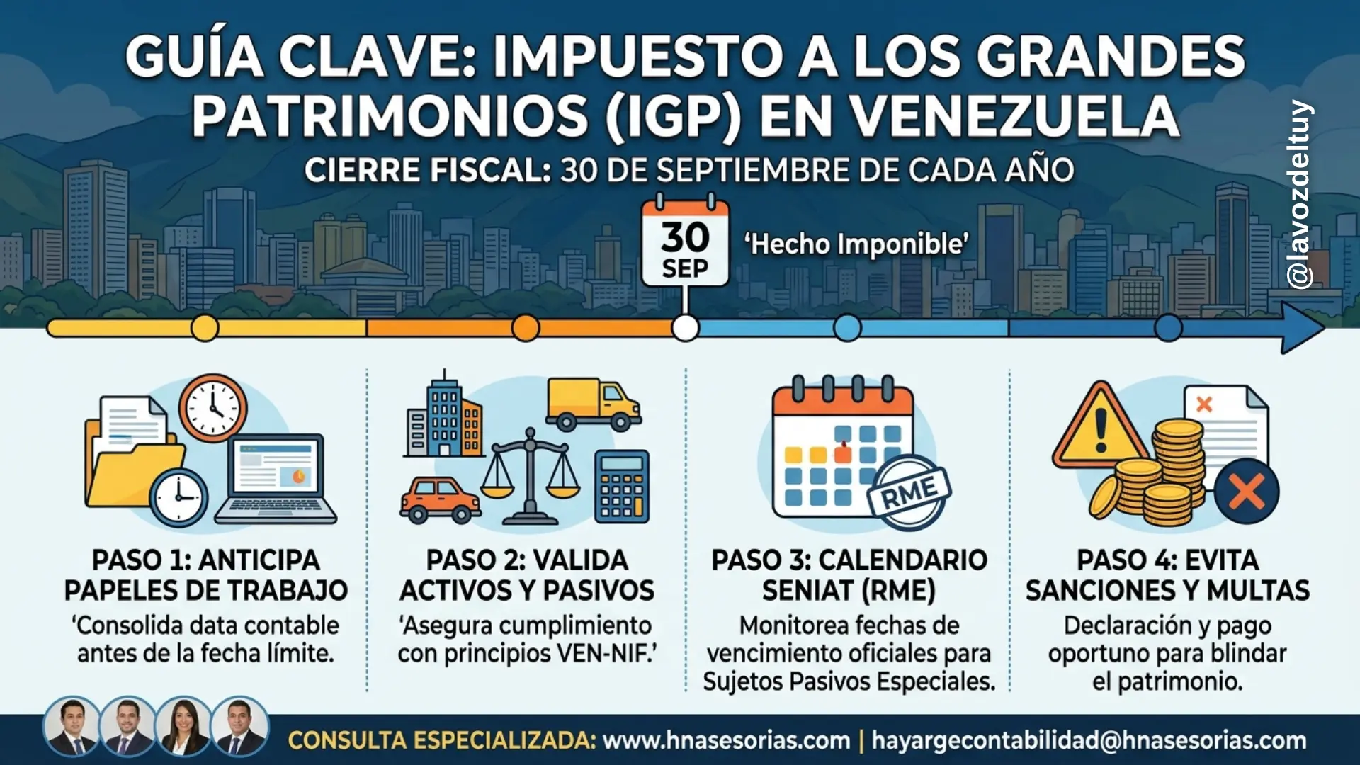 Hayarge Nahr Infografia IGP